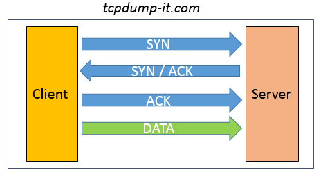 wireshark round trip time analysis