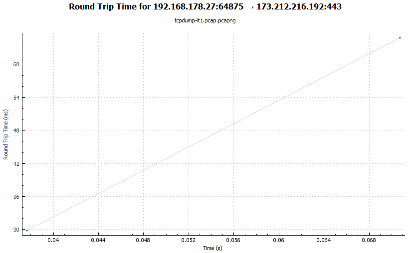 wireshark round trip time analysis