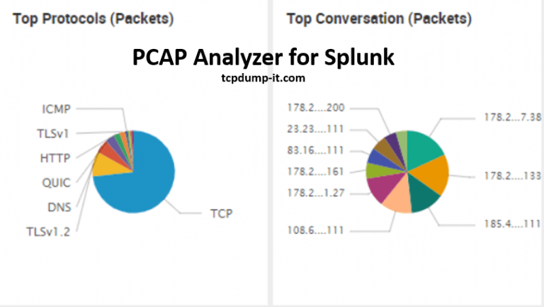 pcap analysis tutorial